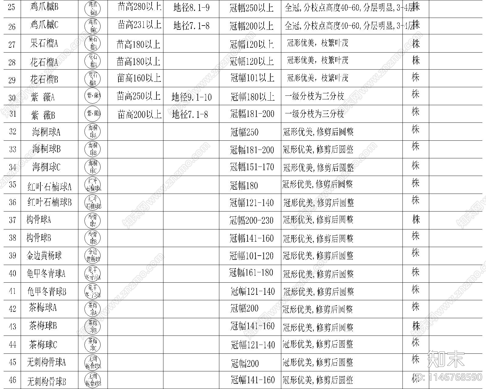 园林景观绿化苗木表规格南方北方植物配置植物图库施工图下载【ID:1146768590】