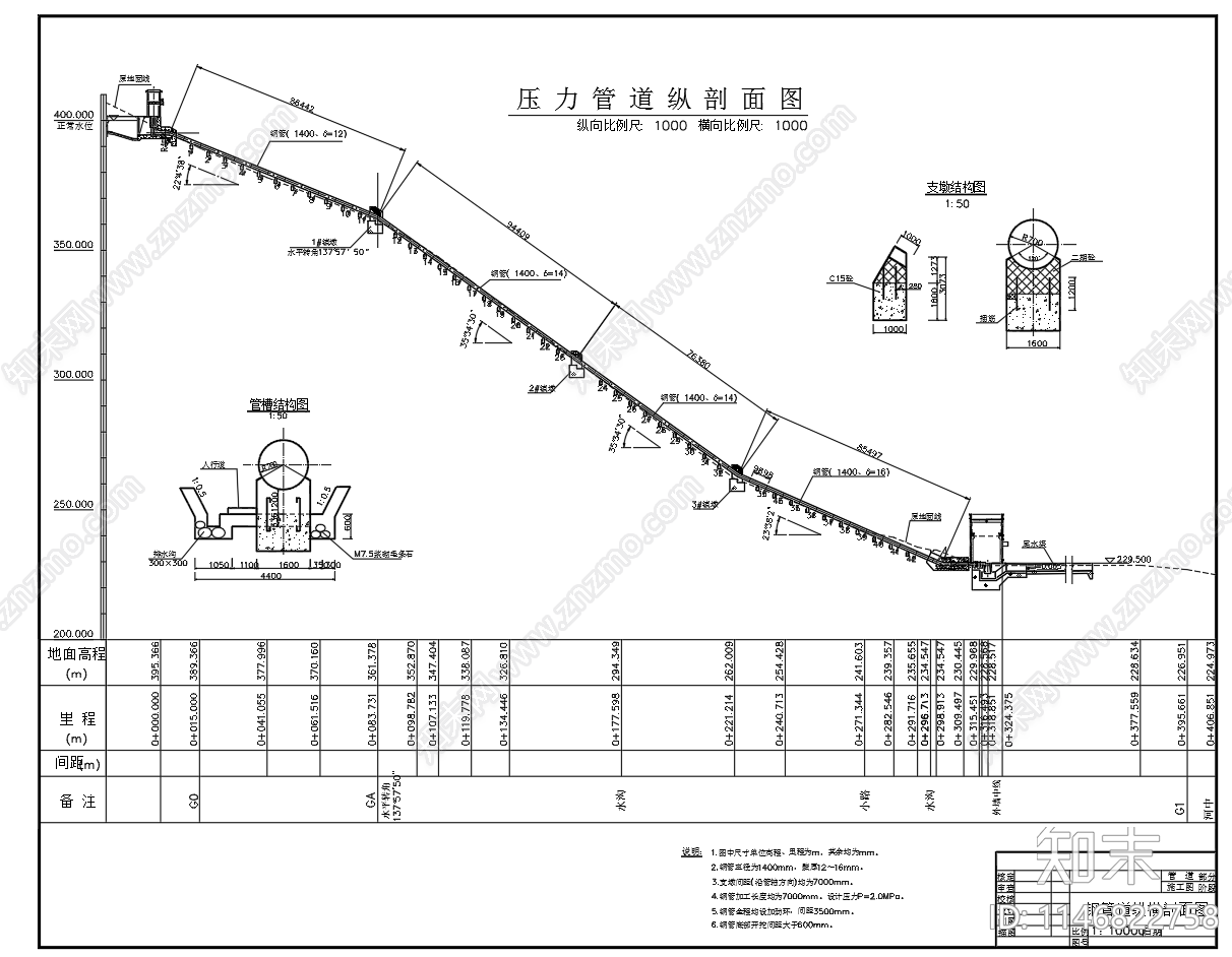 引水式电站压力钢管道镇墩节点施工图下载【ID:1146822758】