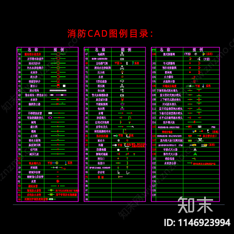 消防图框图例cad施工图下载【ID:1146923994】