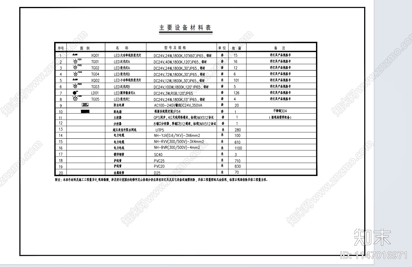 城市亮化工程电气系统cad施工图下载【ID:1147016971】