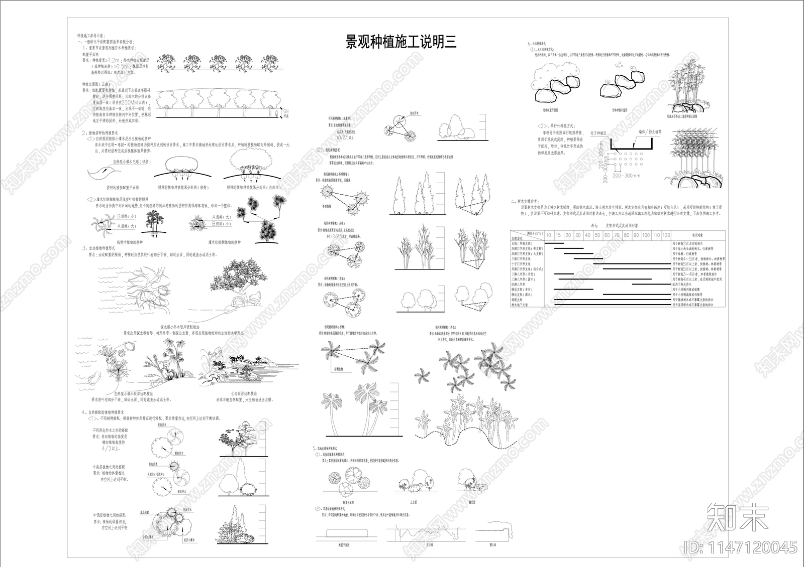 景观种植施工说明cad施工图下载【ID:1147120045】