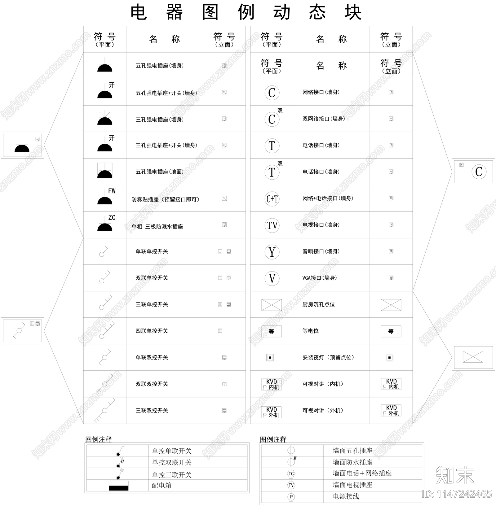 电器图例动态块施工图下载【ID:1147242465】