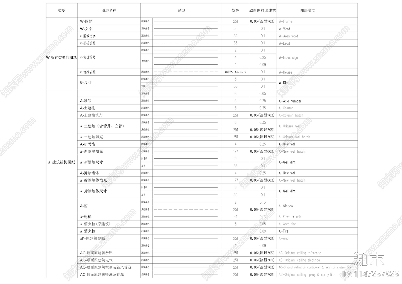 2023家装工装制图规范cad施工图下载【ID:1147257325】