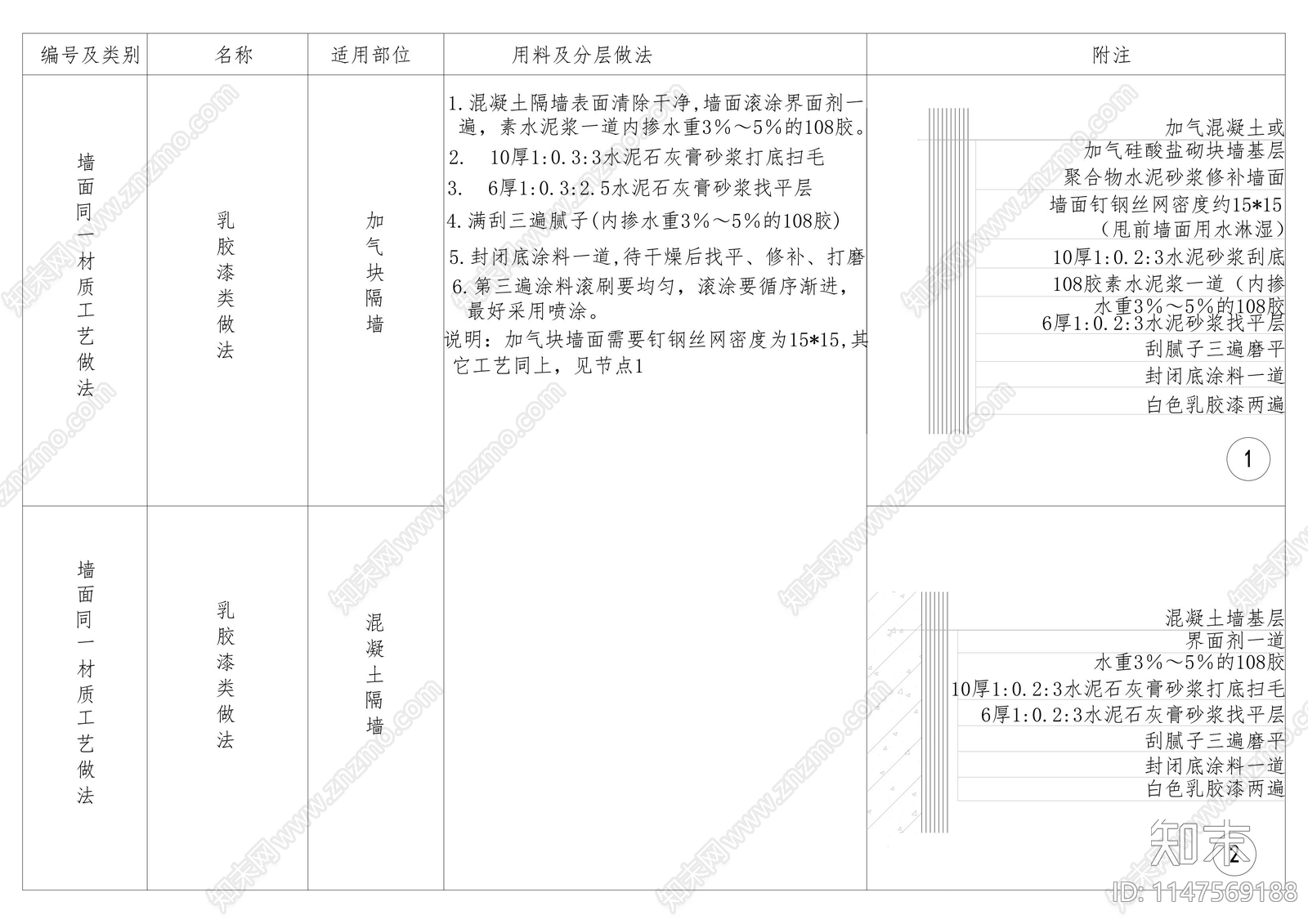 乳胶漆类做法节点cad施工图下载【ID:1147569188】