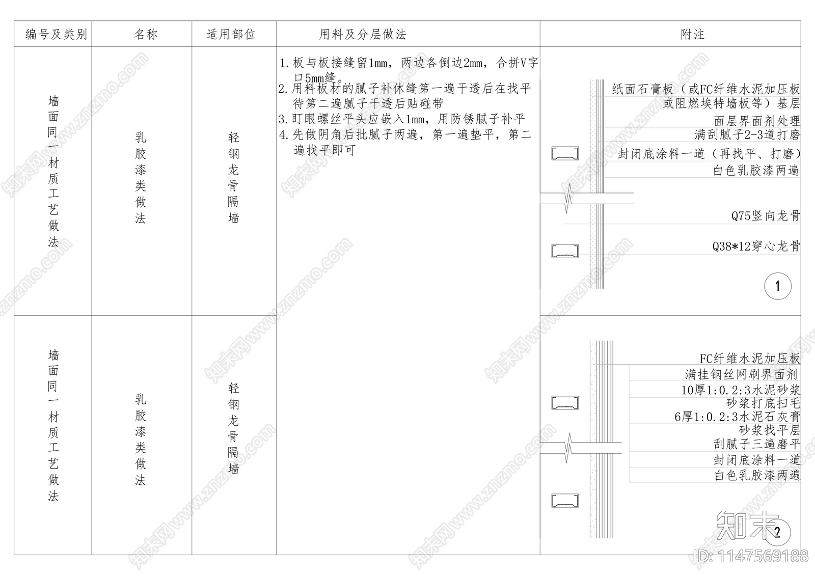 乳胶漆类做法节点cad施工图下载【ID:1147569188】