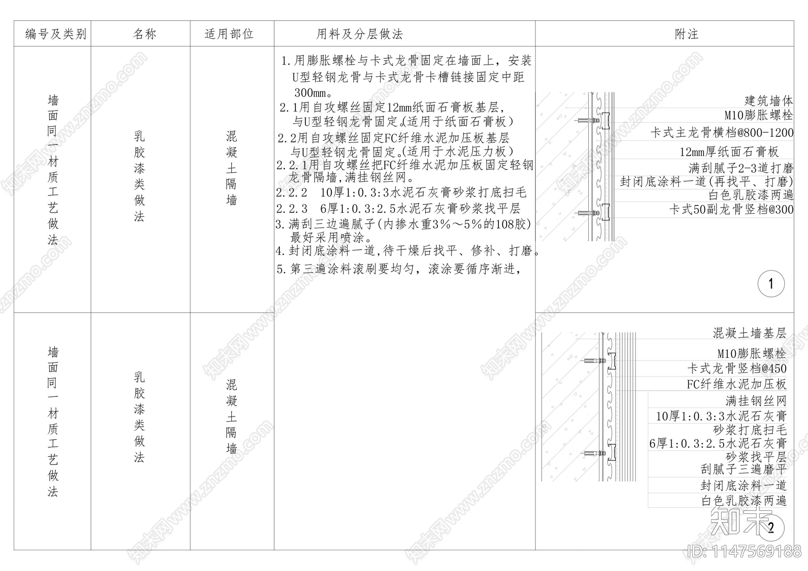 乳胶漆类做法节点cad施工图下载【ID:1147569188】