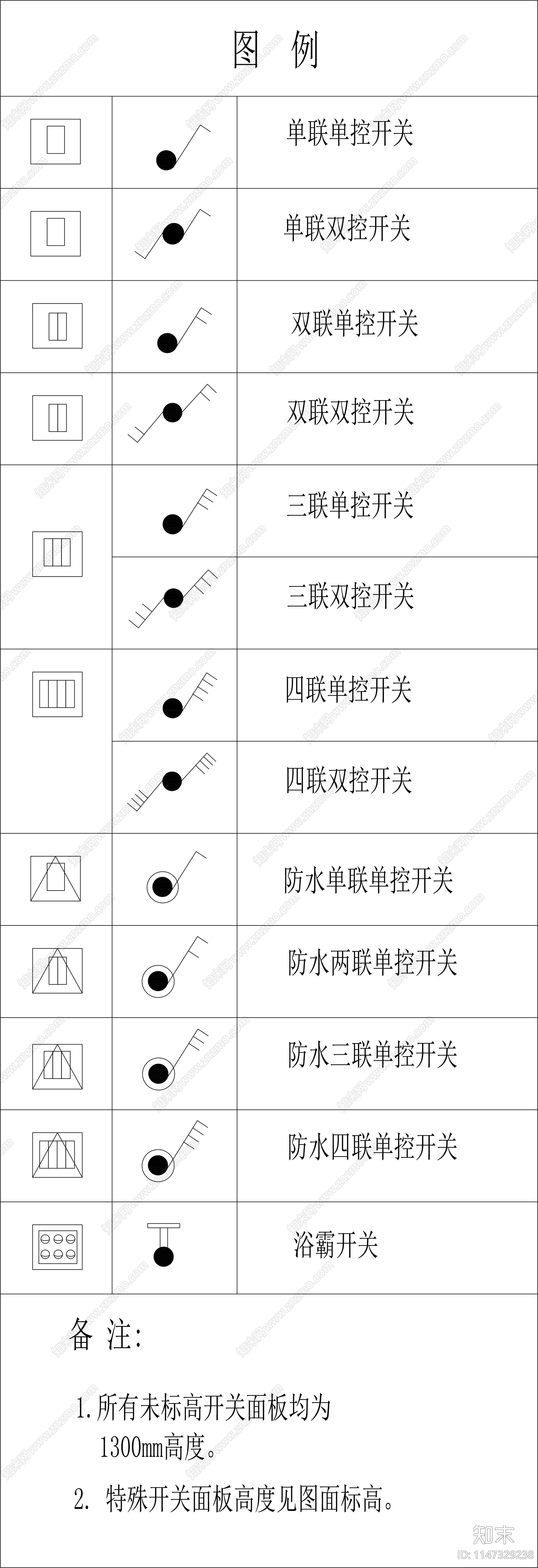 开关插座图例施工图下载【ID:1147329238】