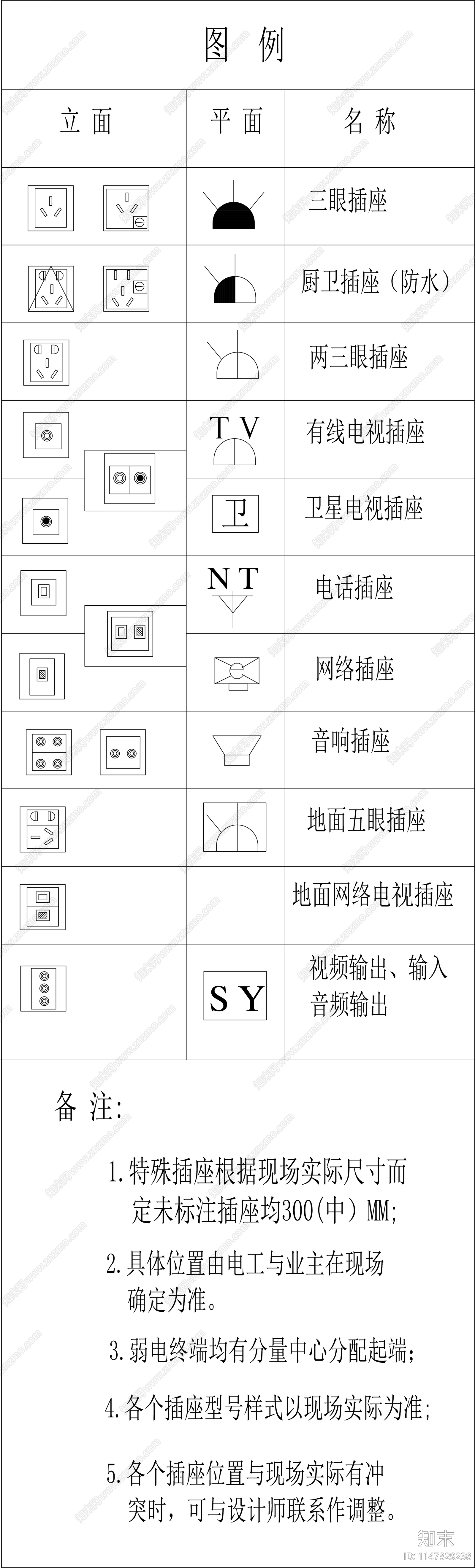 开关插座图例施工图下载【ID:1147329238】