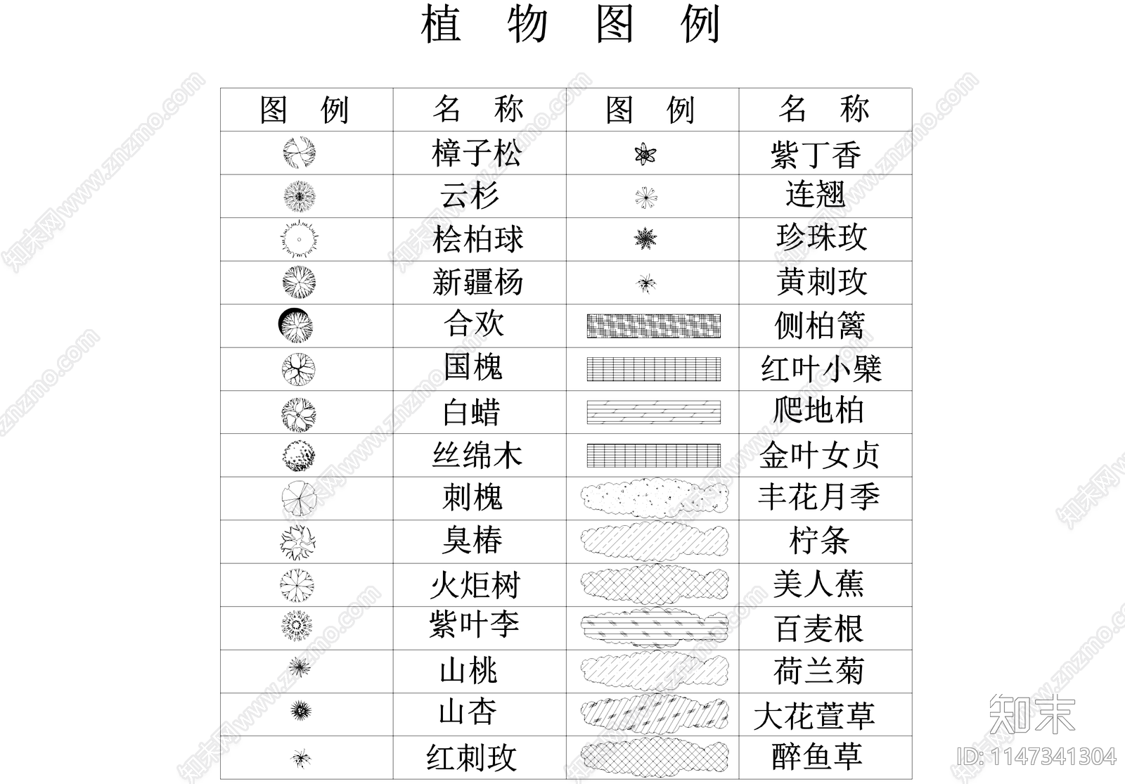 城市道路景观植物配置平面施工图下载【ID:1147341304】