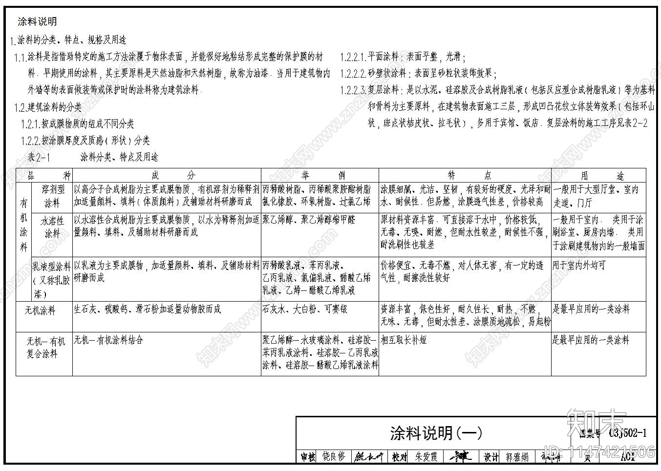 各种墙面涂料节点做法cad施工图下载【ID:1147421506】