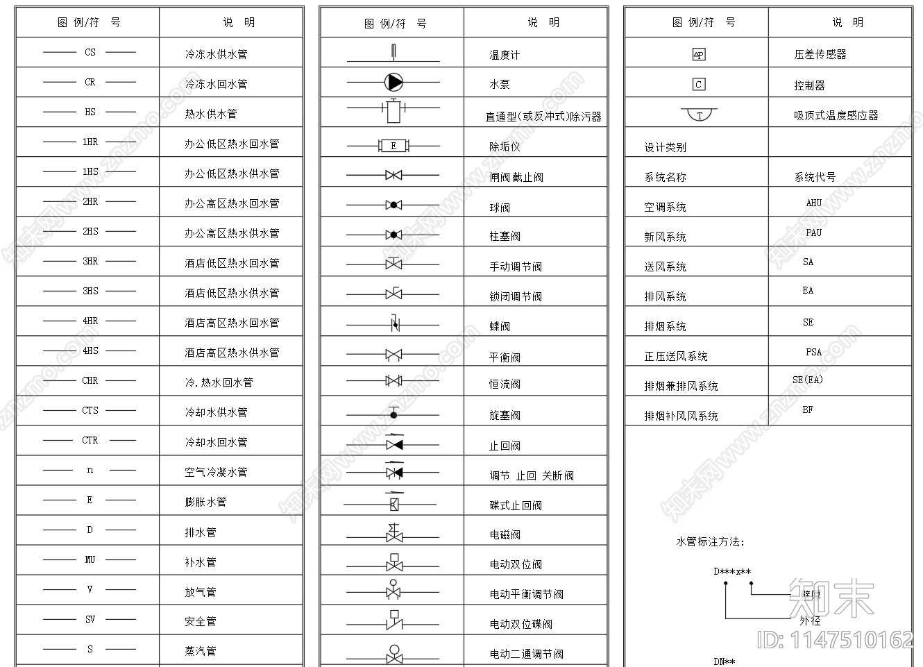 空调通风防烟防火阀图例cad施工图下载【ID:1147510162】