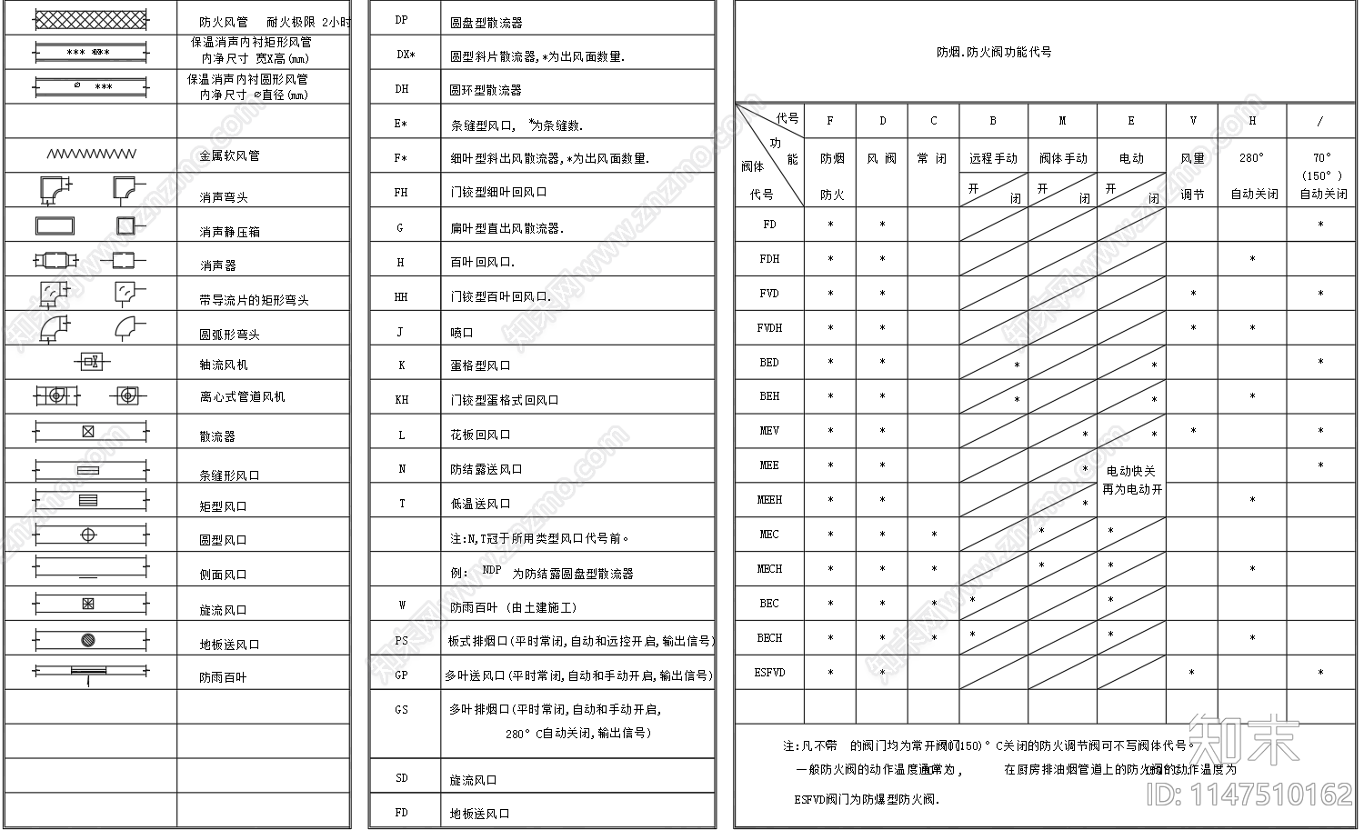 空调通风防烟防火阀图例cad施工图下载【ID:1147510162】