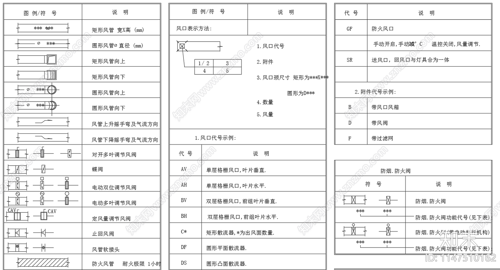 空调通风防烟防火阀图例cad施工图下载【ID:1147510162】