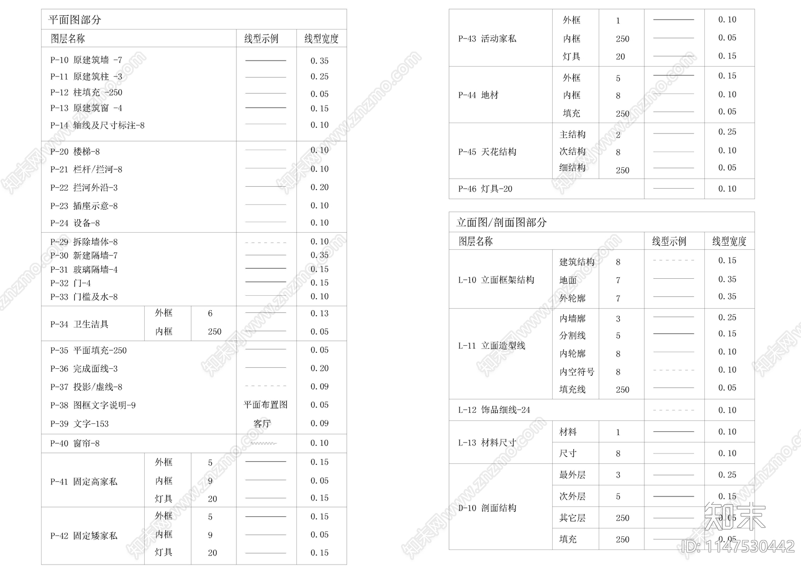 制图规范线性施工说明材料表cad施工图下载【ID:1147530442】