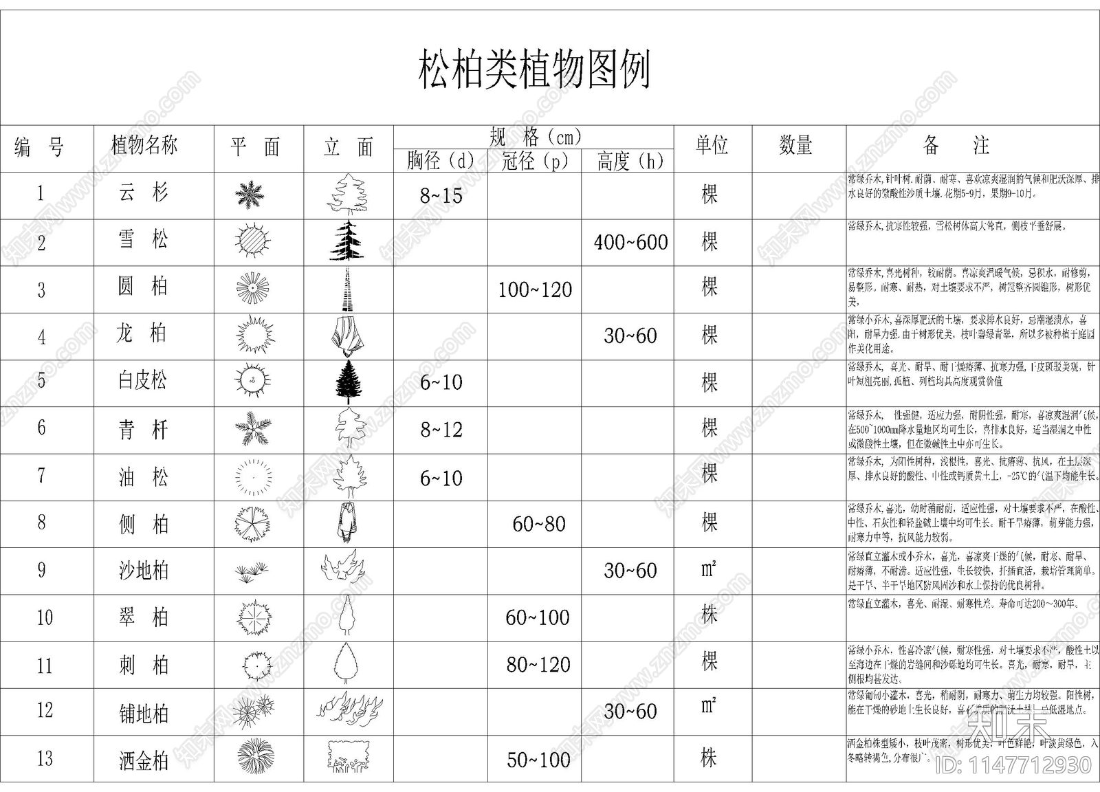 常用景观平面绿植图库施工图下载【ID:1147712930】