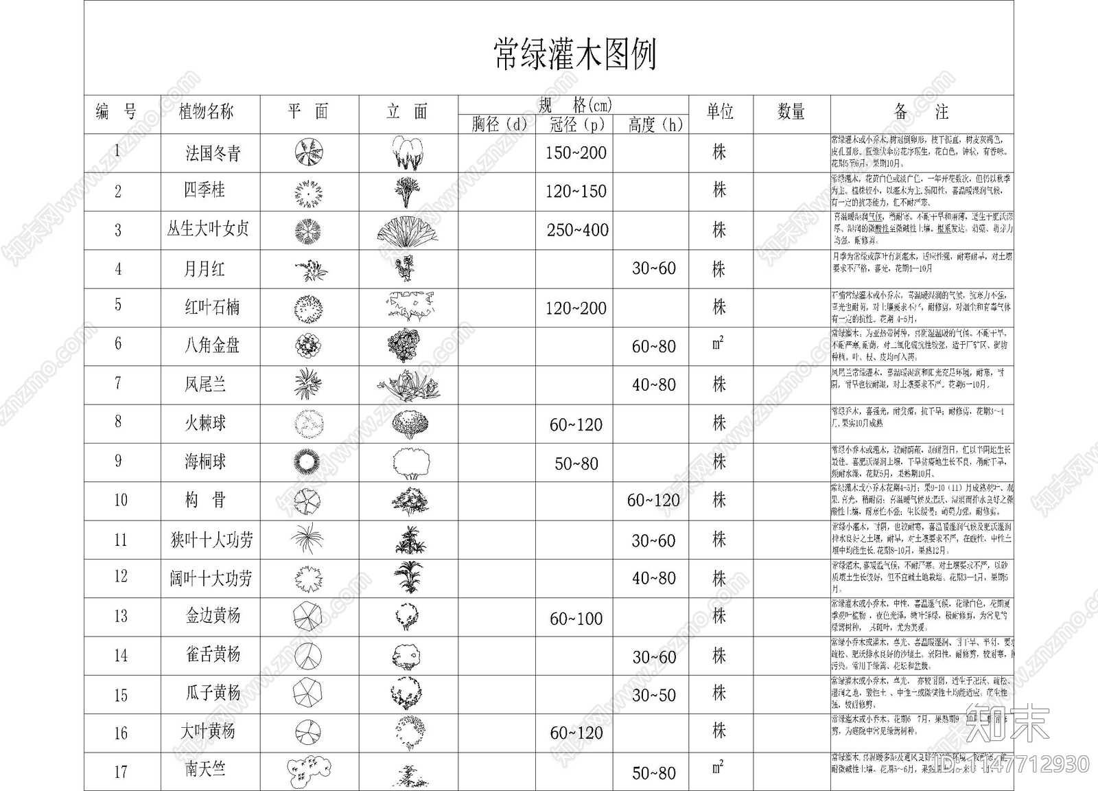 常用景观平面绿植图库施工图下载【ID:1147712930】