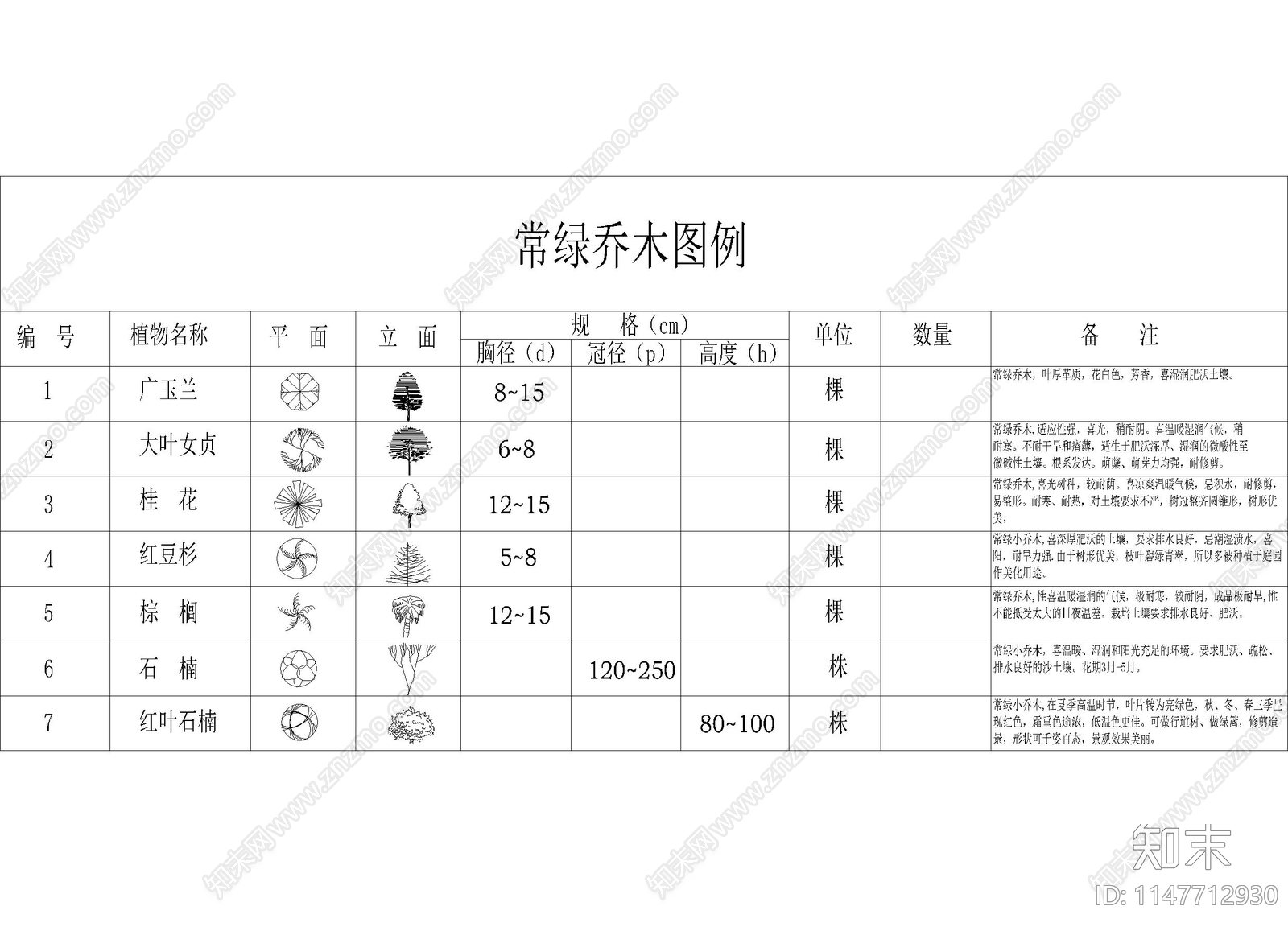 常用景观平面绿植图库施工图下载【ID:1147712930】