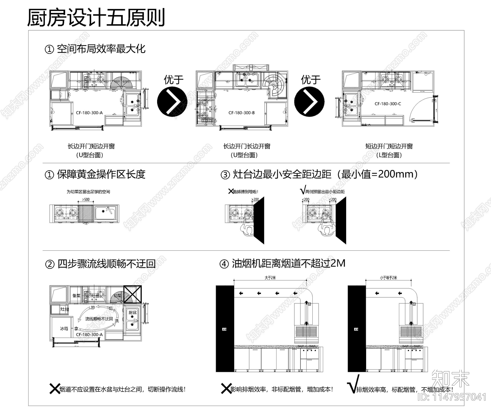 现代橱柜cad施工图下载【ID:1147957041】