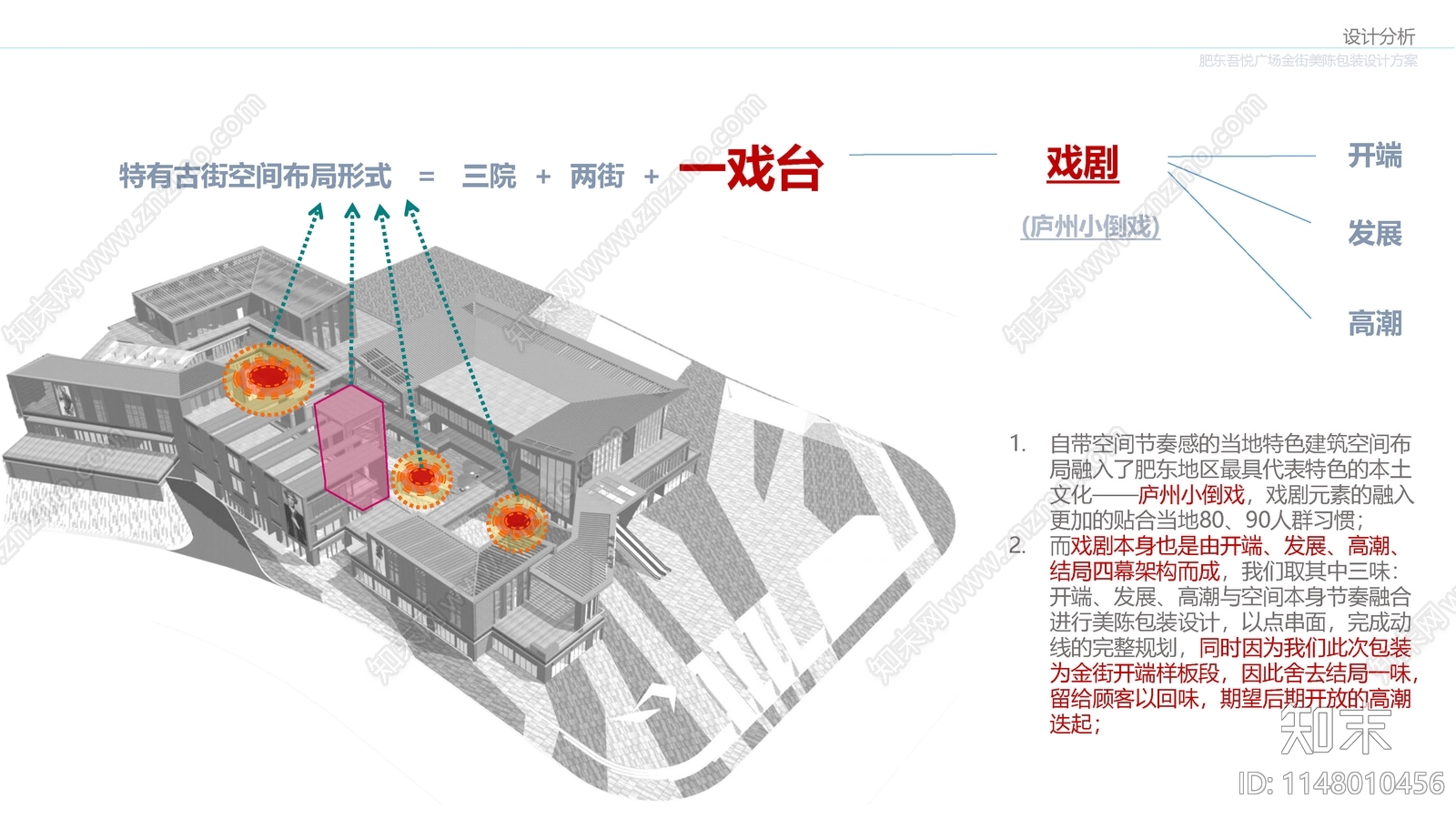 合肥肥东吾悦广场商业美陈包装方案文本下载【ID:1148010456】