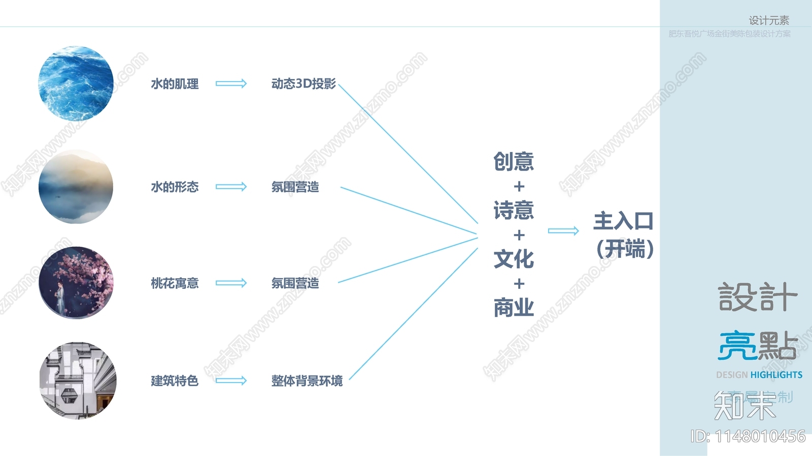 合肥肥东吾悦广场商业美陈包装方案文本下载【ID:1148010456】