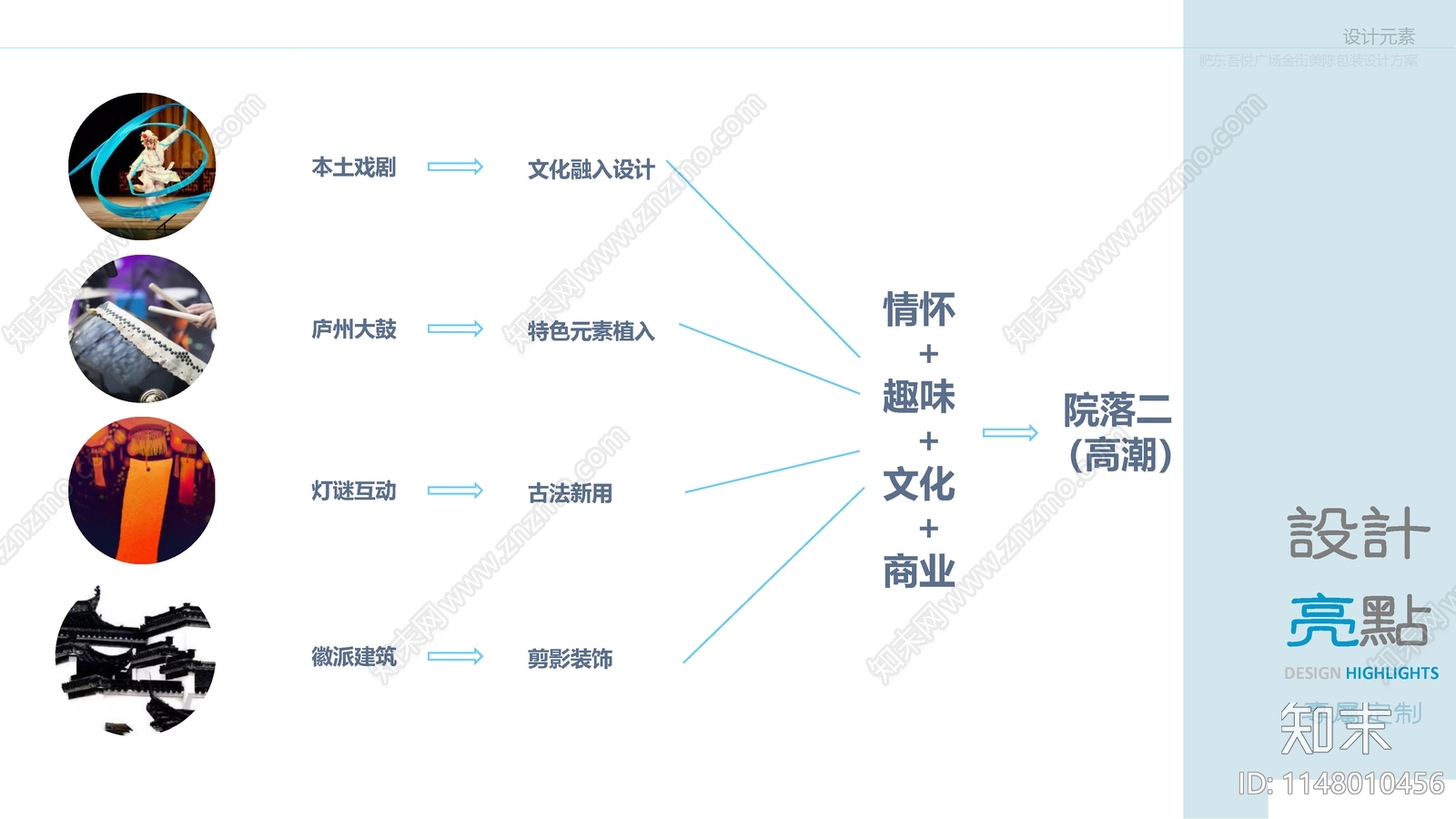 合肥肥东吾悦广场商业美陈包装方案文本下载【ID:1148010456】