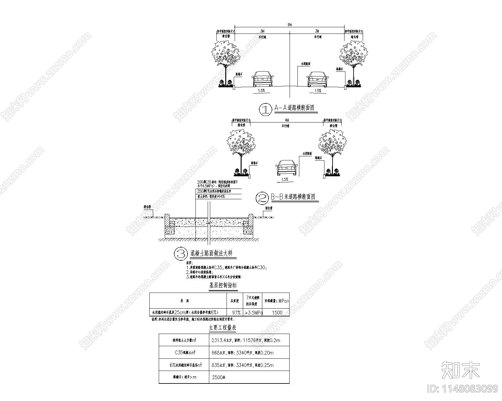 道路横断面图结构层及工程量表节点施工图下载【ID:1148083099】