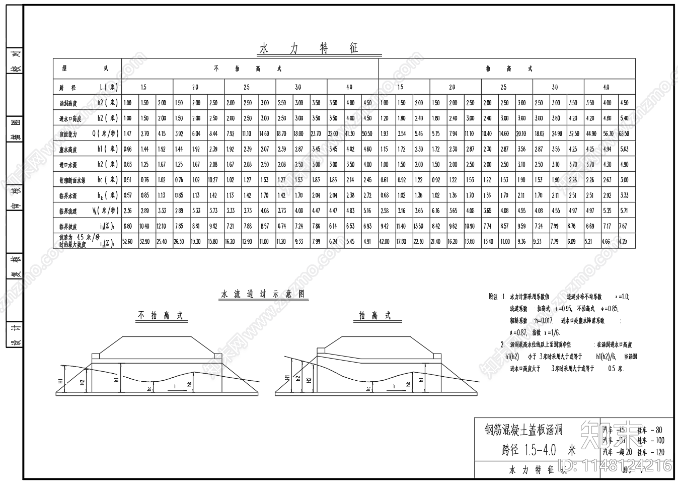 钢筋混凝土盖板涵洞设计图cad施工图下载【ID:1148124216】
