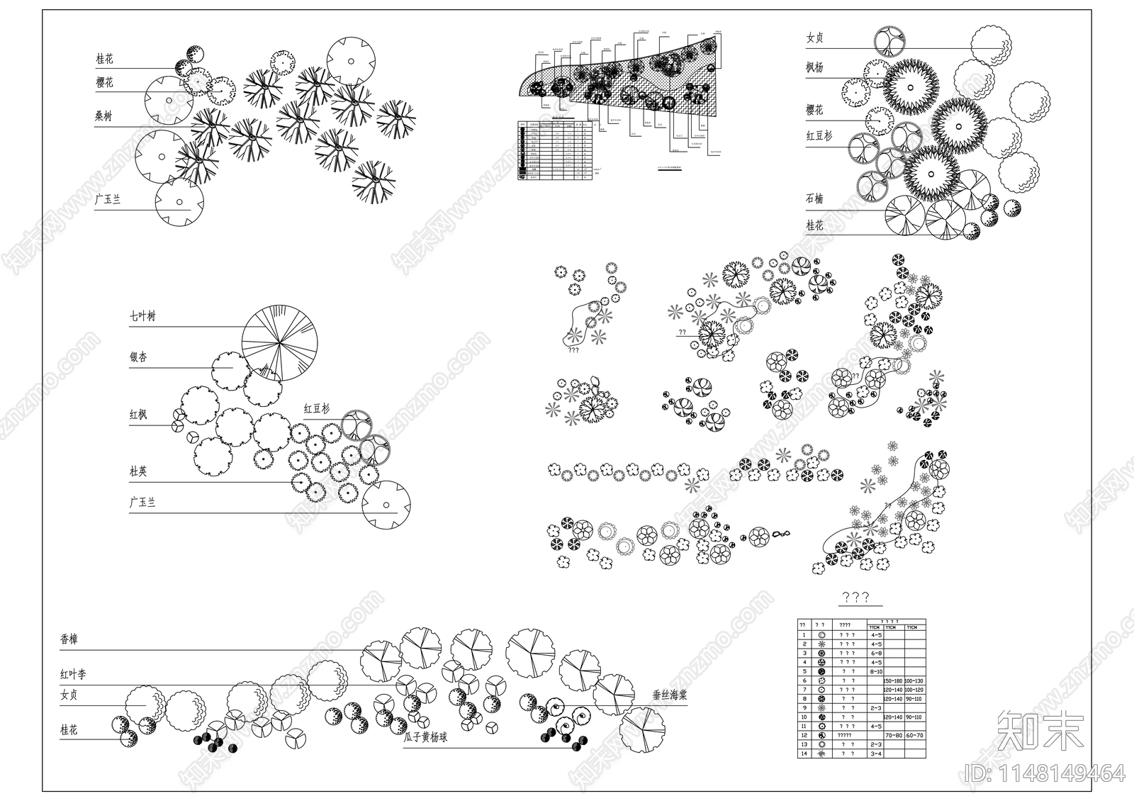 植物组团景观施工图下载【ID:1148149464】