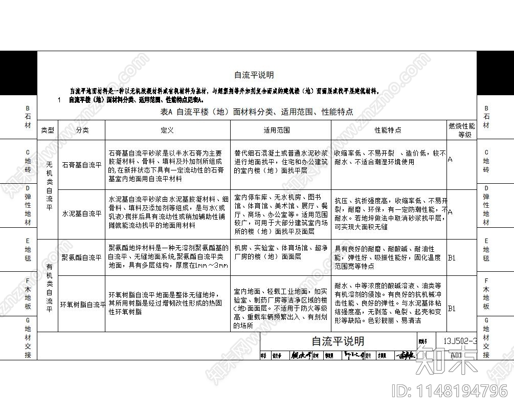 地面详图cad施工图下载【ID:1148194796】