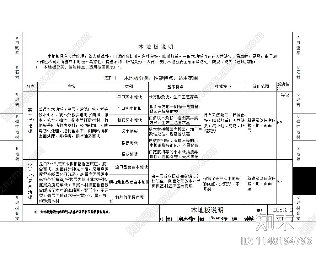 地面详图cad施工图下载【ID:1148194796】