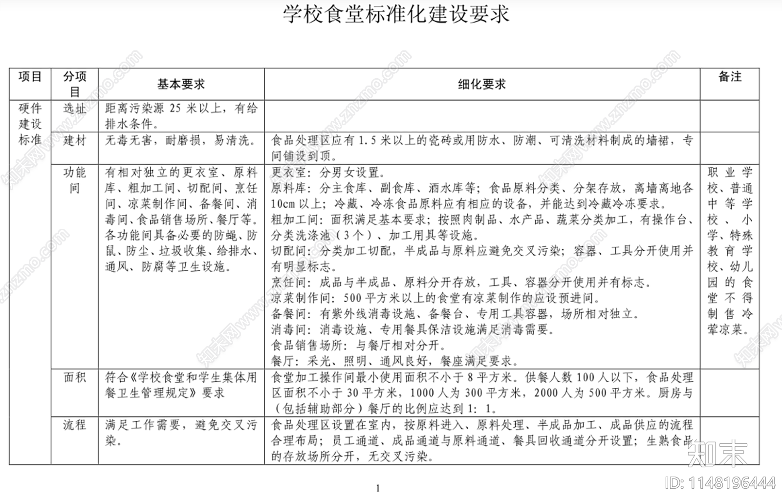 学校食堂室内cad施工图下载【ID:1148196444】