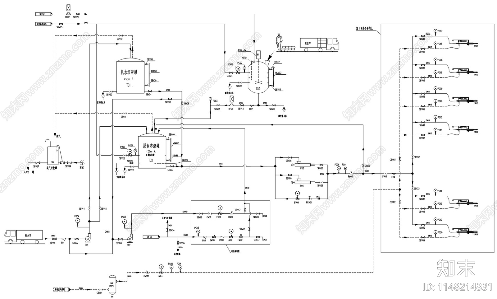 SNCR喷氨兼容尿素脱硝系统工艺流程图cad施工图下载【ID:1148214331】