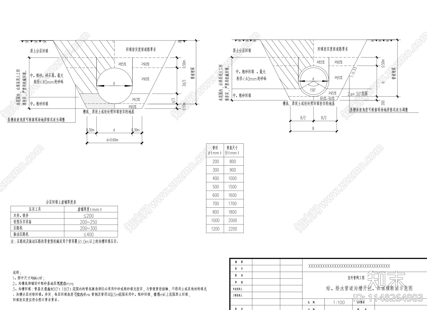 给排水沟槽cad施工图下载【ID:1148264903】