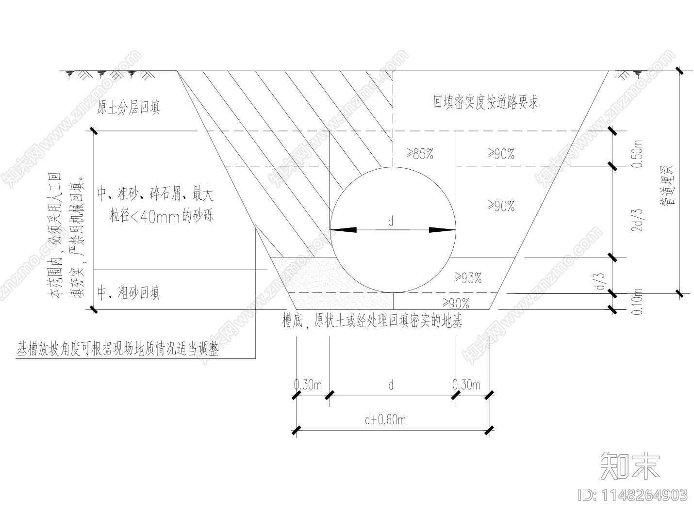 给排水沟槽cad施工图下载【ID:1148264903】