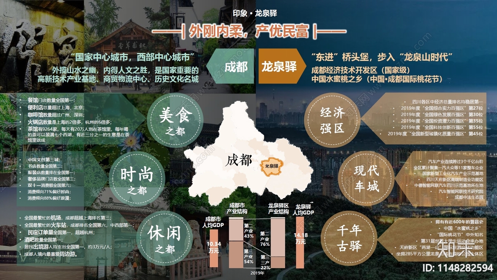 中青旅文旅院-公园商业策划2021-成都驿马河方案文本下载【ID:1148282594】