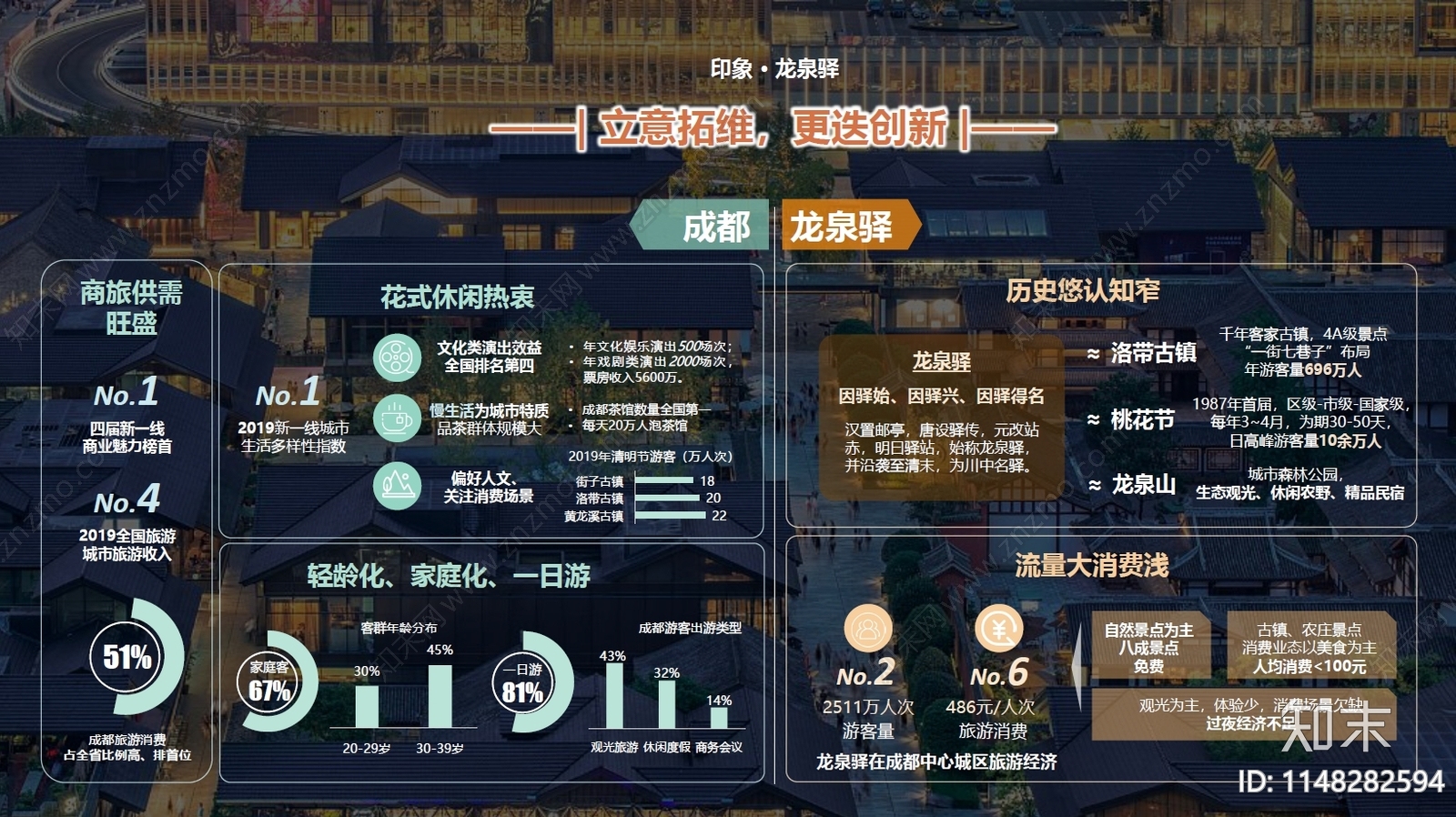 中青旅文旅院-公园商业策划2021-成都驿马河方案文本下载【ID:1148282594】