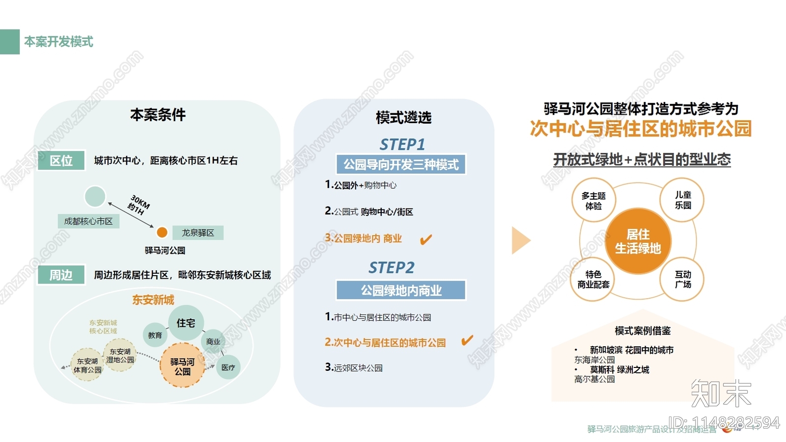 中青旅文旅院-公园商业策划2021-成都驿马河方案文本下载【ID:1148282594】