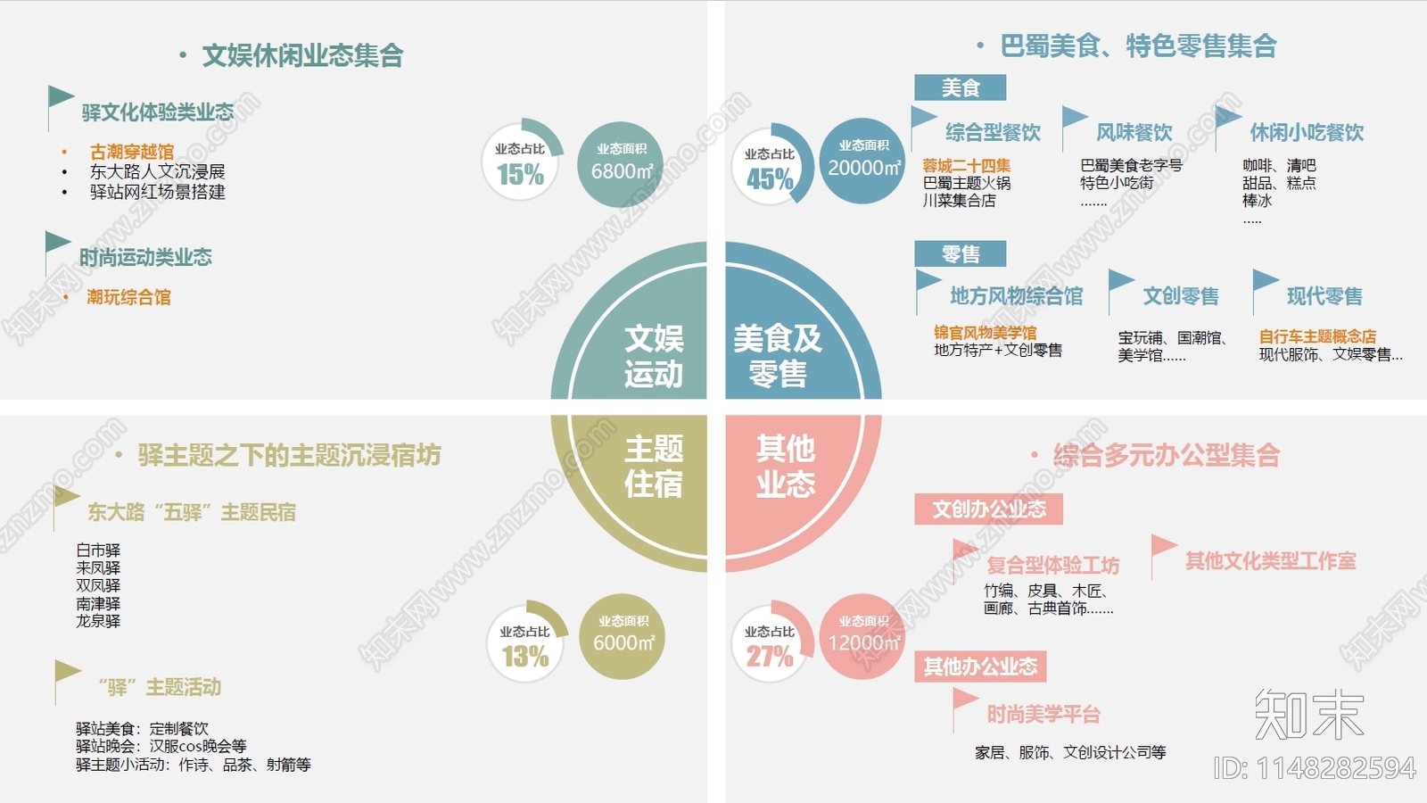 中青旅文旅院-公园商业策划2021-成都驿马河方案文本下载【ID:1148282594】