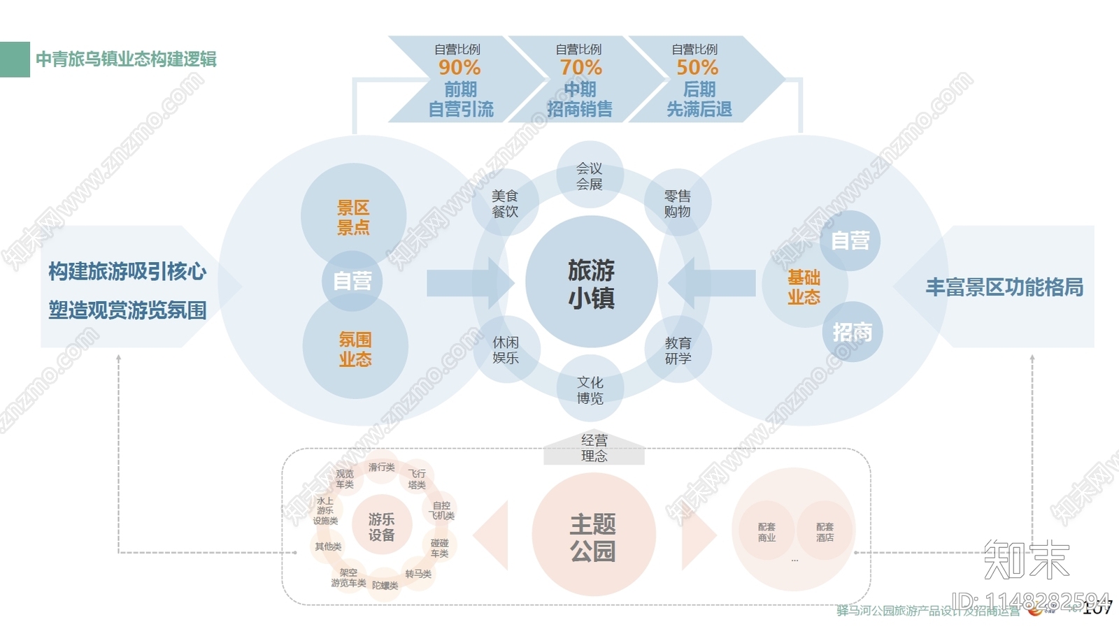 中青旅文旅院-公园商业策划2021-成都驿马河方案文本下载【ID:1148282594】