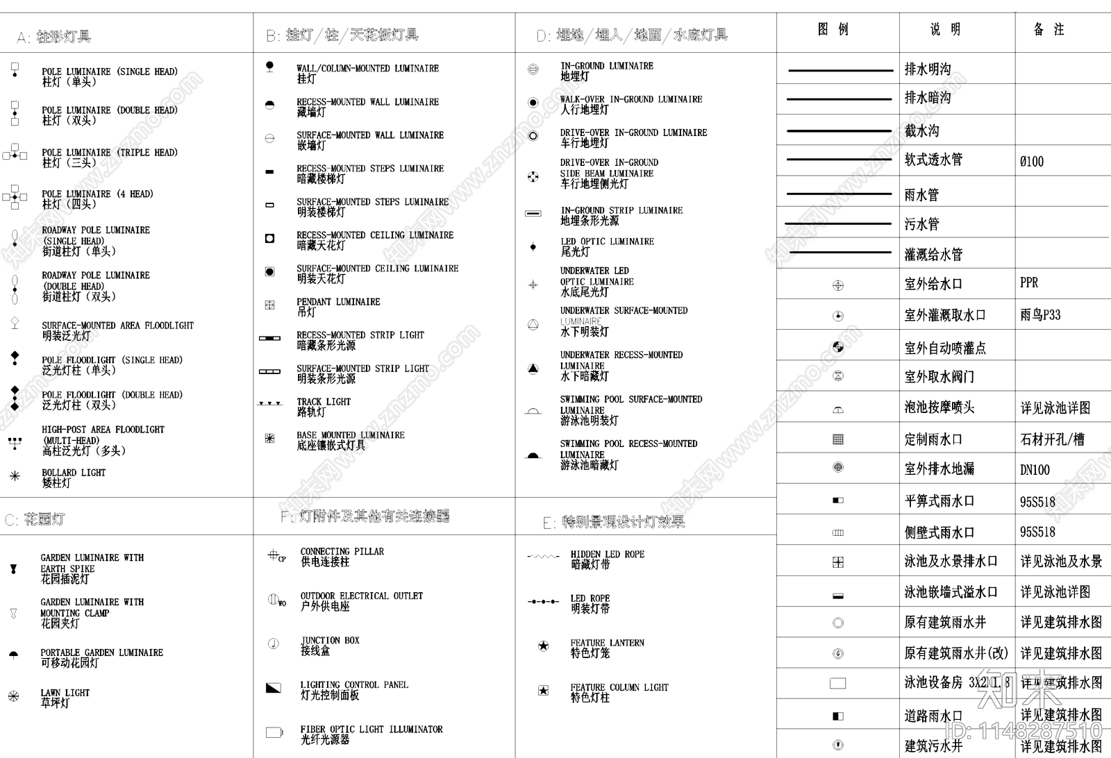 景观灯具及给排水符号图例施工图下载【ID:1148287510】