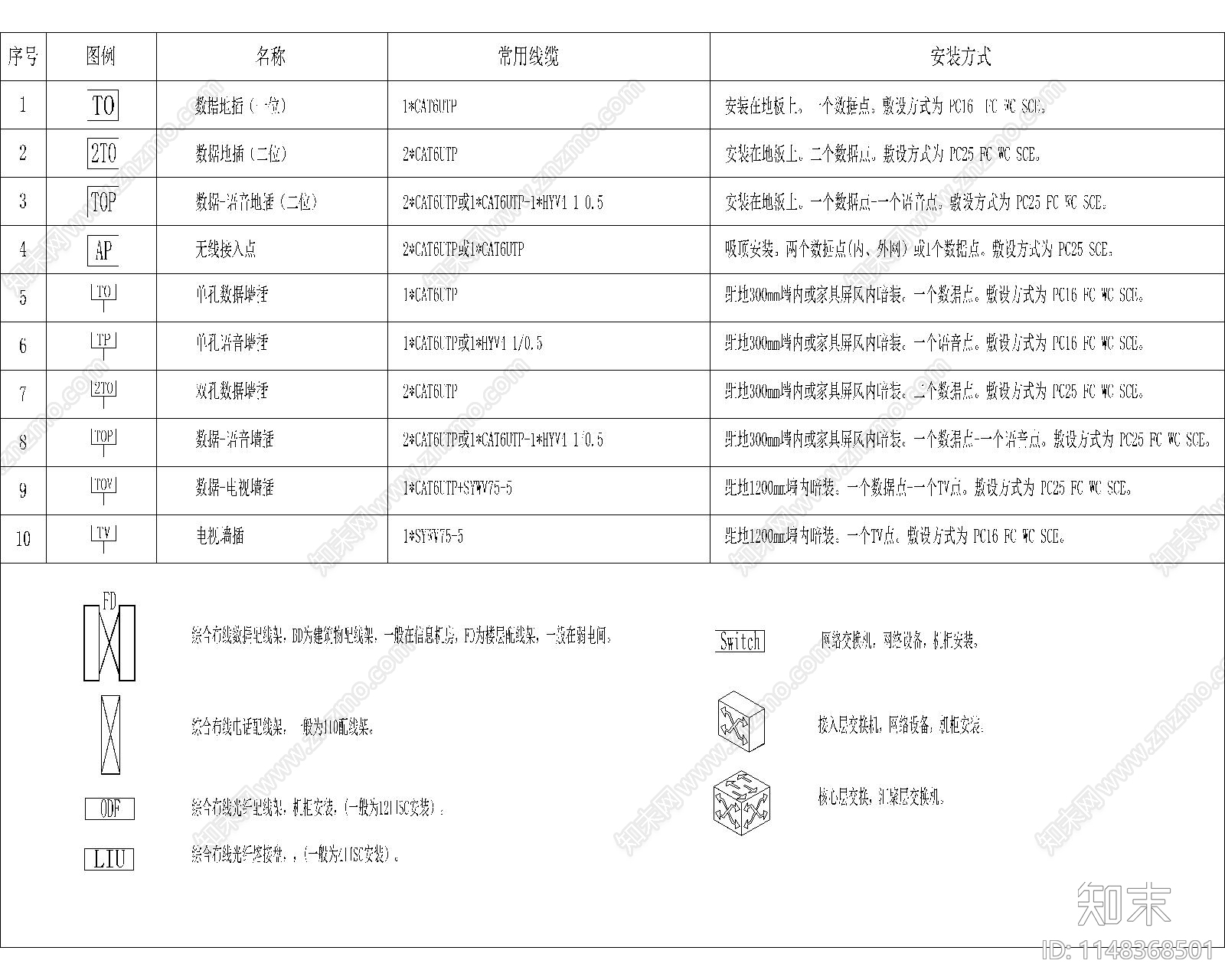 多媒体会议室音响弱电智能背景音乐广播网络布线智能系统图纸施工图下载【ID:1148368501】