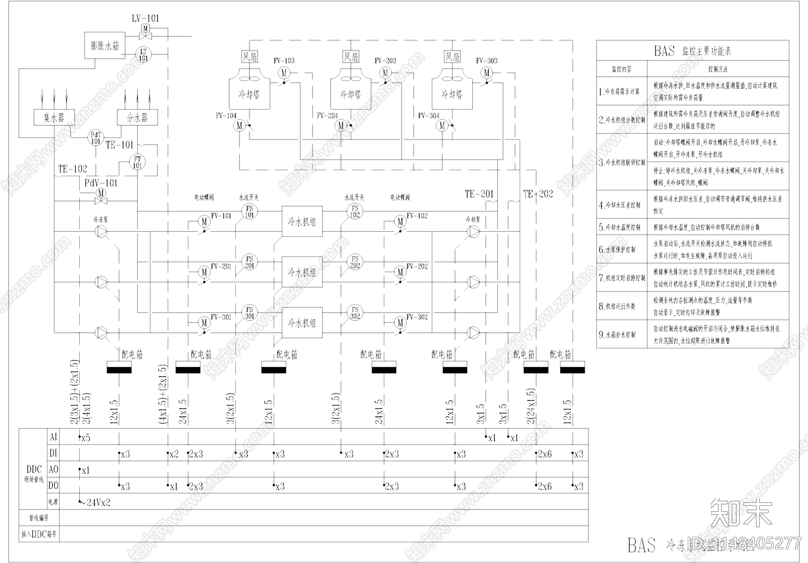 建筑自动化BAS系统整套控制原理图施工图cad施工图下载【ID:1148405277】