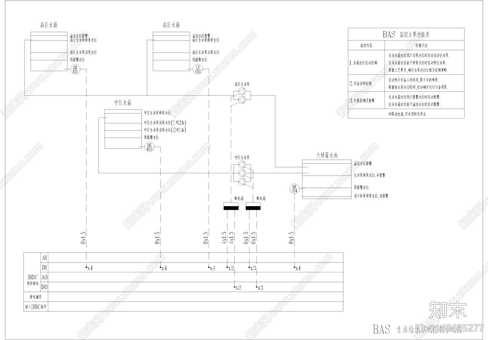 建筑自动化BAS系统整套控制原理图施工图cad施工图下载【ID:1148405277】