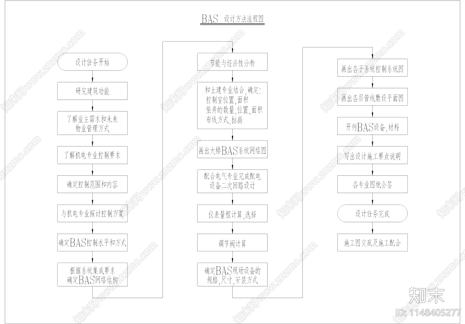 建筑自动化BAS系统整套控制原理图施工图cad施工图下载【ID:1148405277】