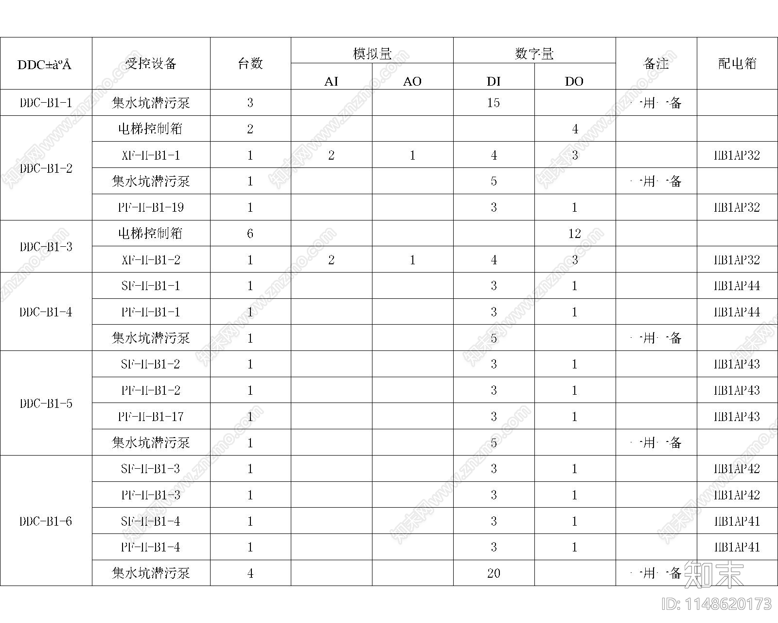 酒店弱电间智能化接收入侵报警楼宇自控公共广播cad施工图下载【ID:1148620173】