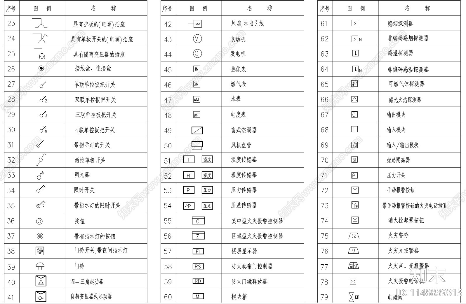 130款消防管道图例cad施工图下载【ID:1148839315】