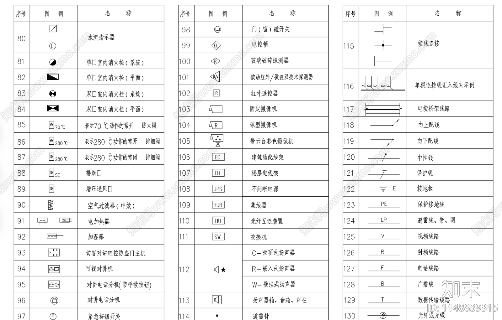 130款消防管道图例cad施工图下载【ID:1148839315】