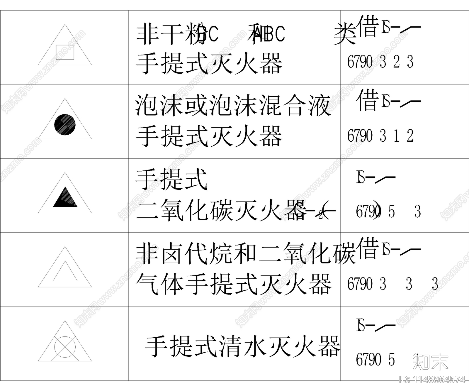 消防器图例集cad施工图下载【ID:1148864574】