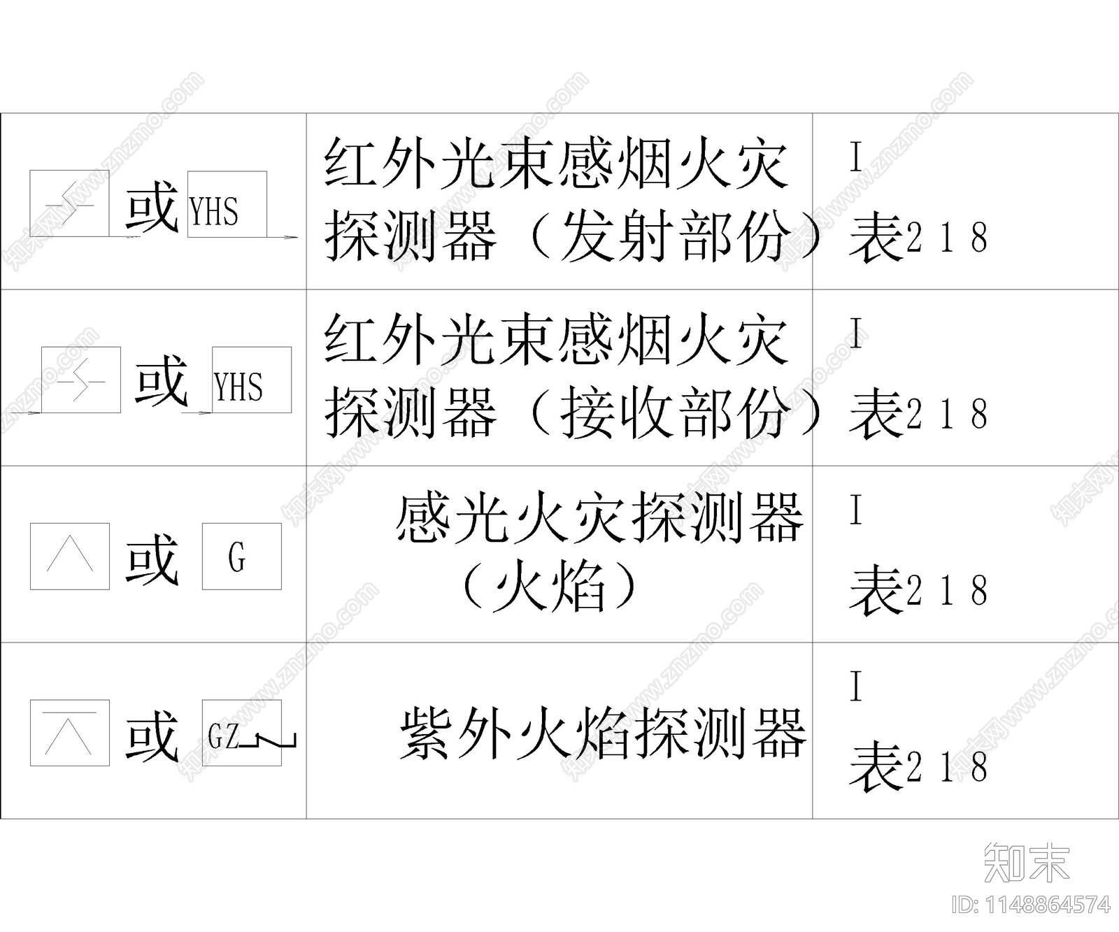 消防器图例集cad施工图下载【ID:1148864574】