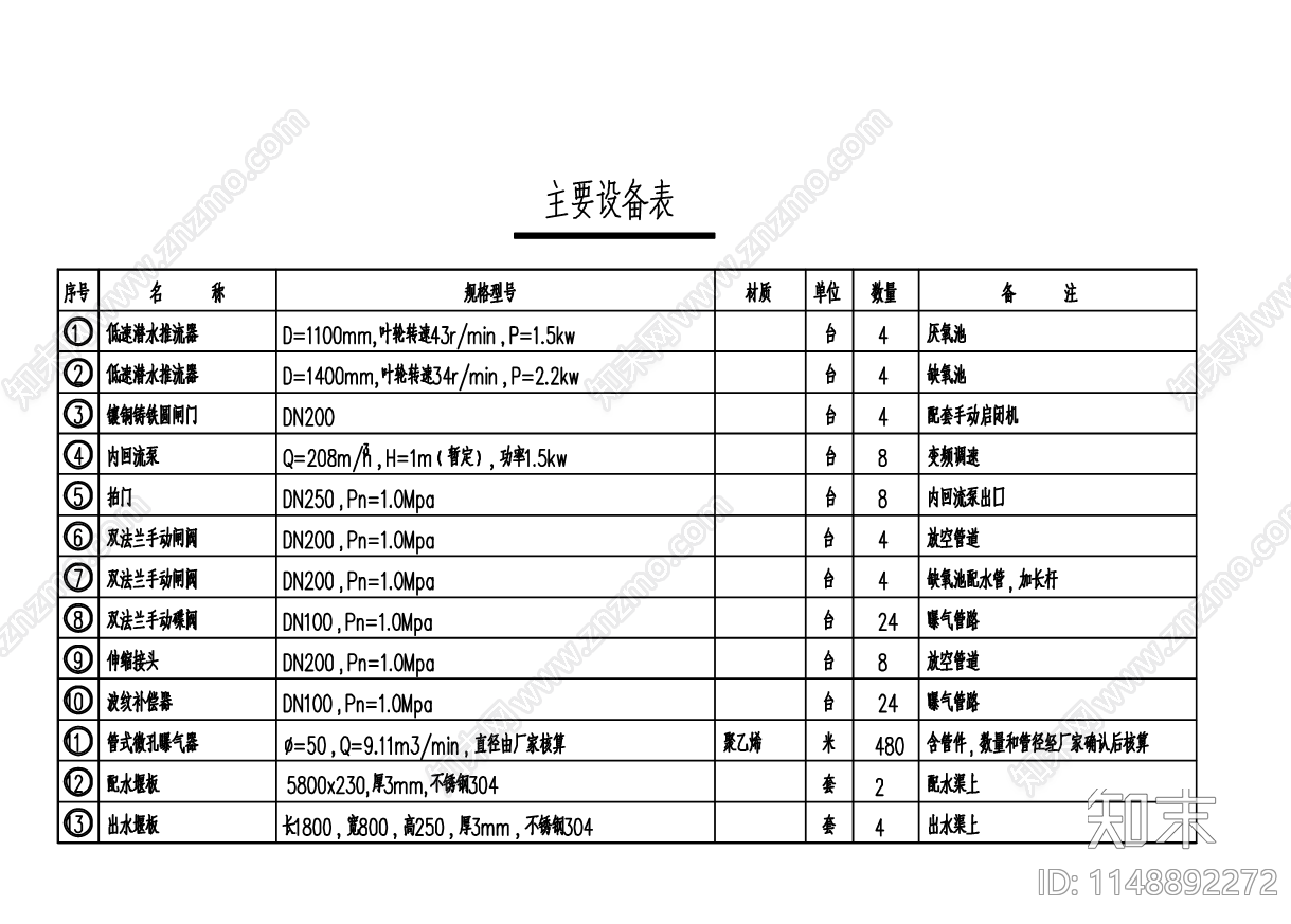 工园区5000吨废水AAO废水处理cad施工图下载【ID:1148892272】